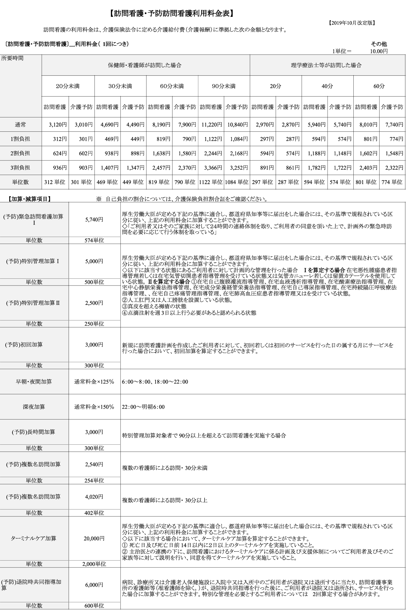 糸魚川地域料金表