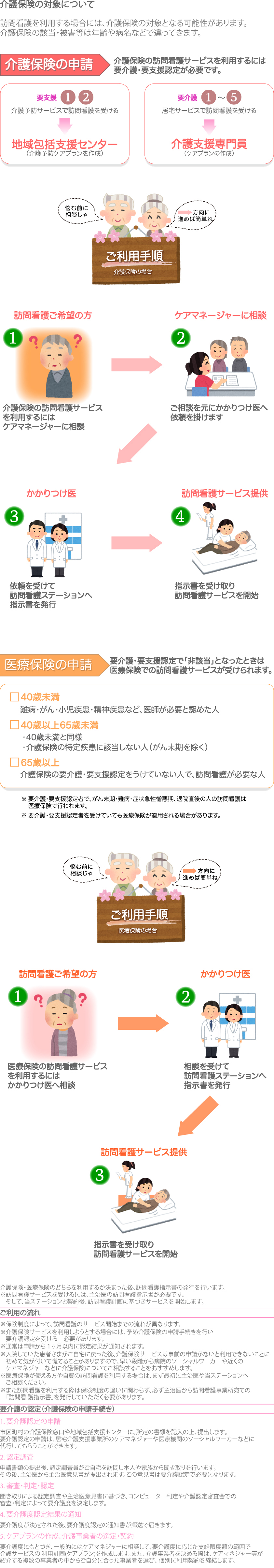 ご利用の流れ図解